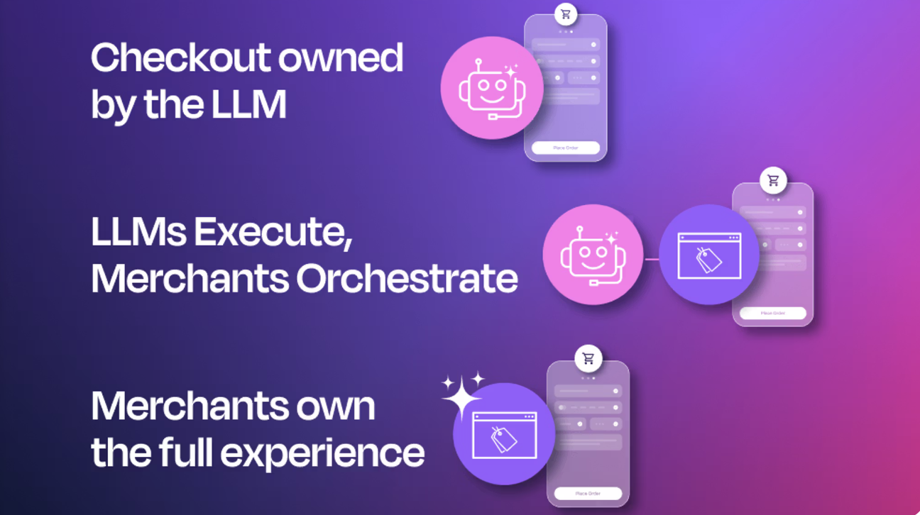 Own the Flow: The 3 Paths to Agentic Checkout